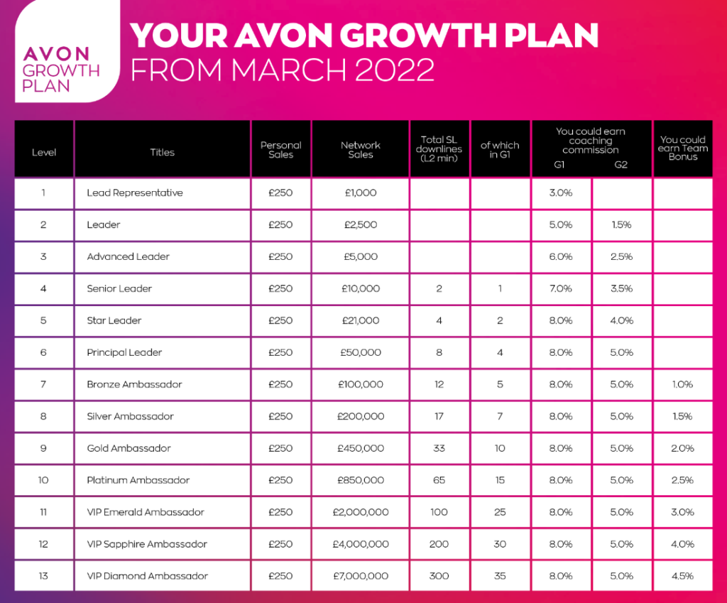 20 Trailblazers Setting The Standard In Sells Avon
